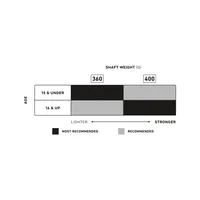 StringKing Composite 3 Pro Defense, Graphic, Weight Recommendation Chart