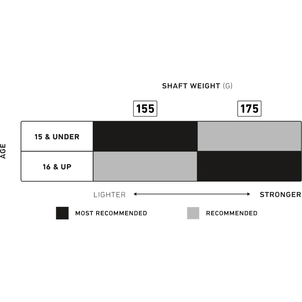 StringKing , Graphic, Weight Recommendation Chart