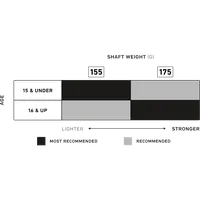 StringKing , Graphic, Weight Recommendation Chart