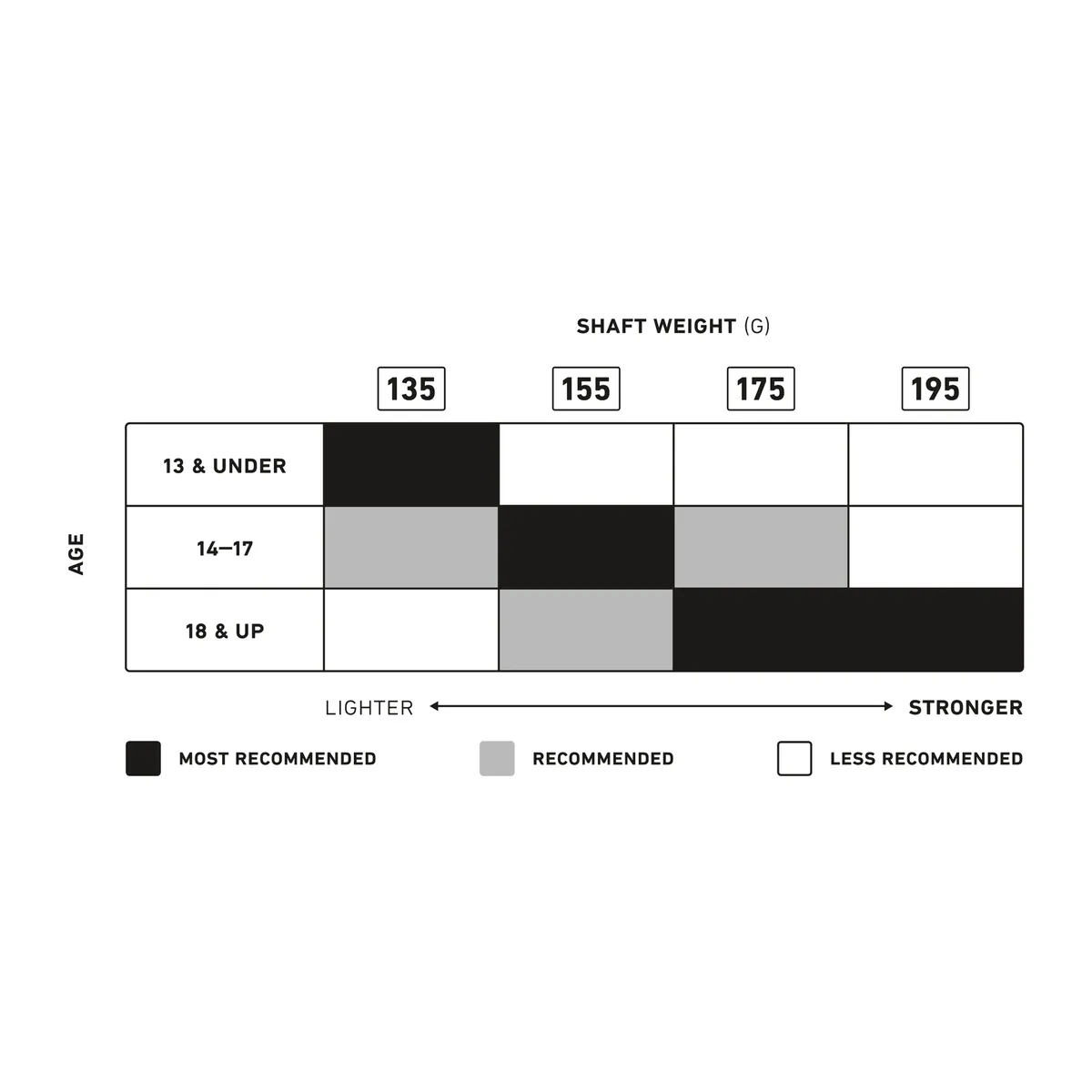 StringKing Composite 3 Pro Attack, Graphic, Weight Recommendation Chart