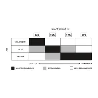 StringKing Composite 3 Pro Attack, Graphic, Weight Recommendation Chart