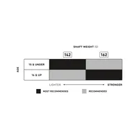 StringKing Composite 3 Pro Goalie, Graphic, Weight Recommendation Chart